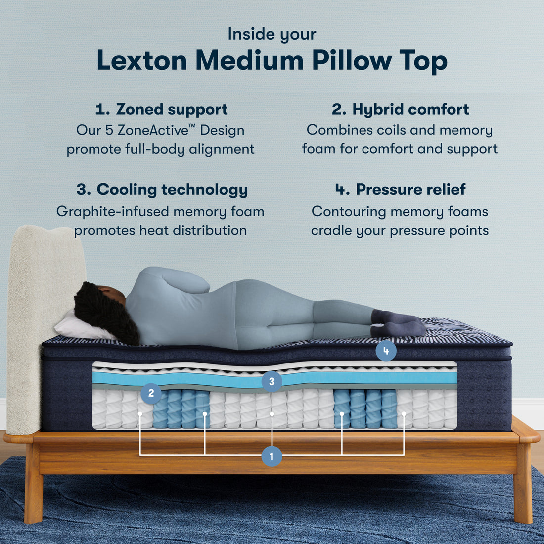 Lexton Medium Pillowtop Queen Mattress | Metro Mattress