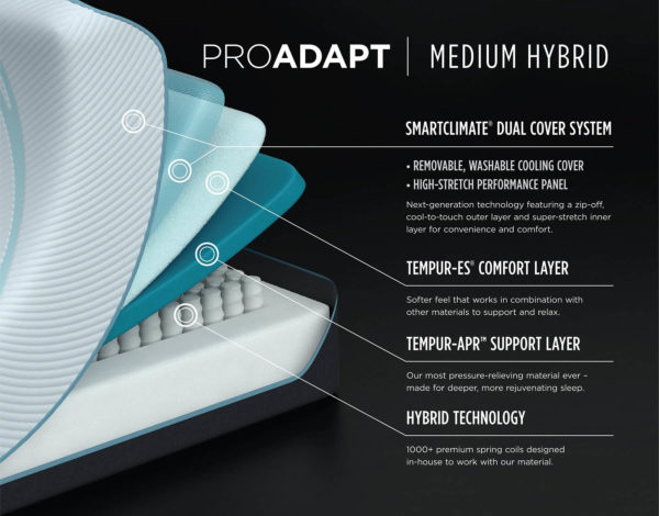 73923 ProAdapt MediumHybrid Layer Benefit 1