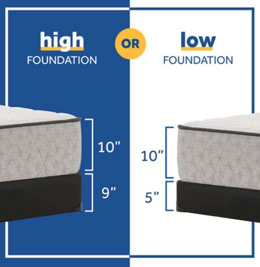 Sealy Firm Plush Mattress High or Low Foundation pic