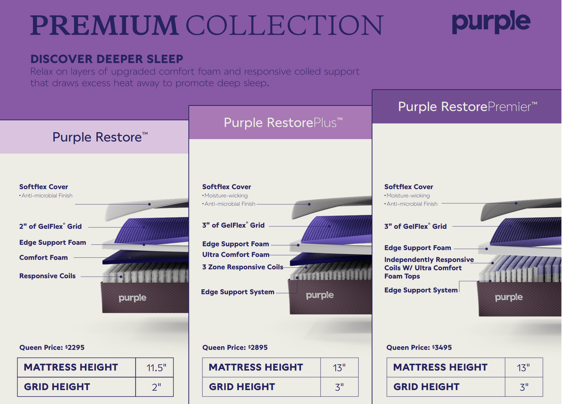 Discounts on outlet purple mattress