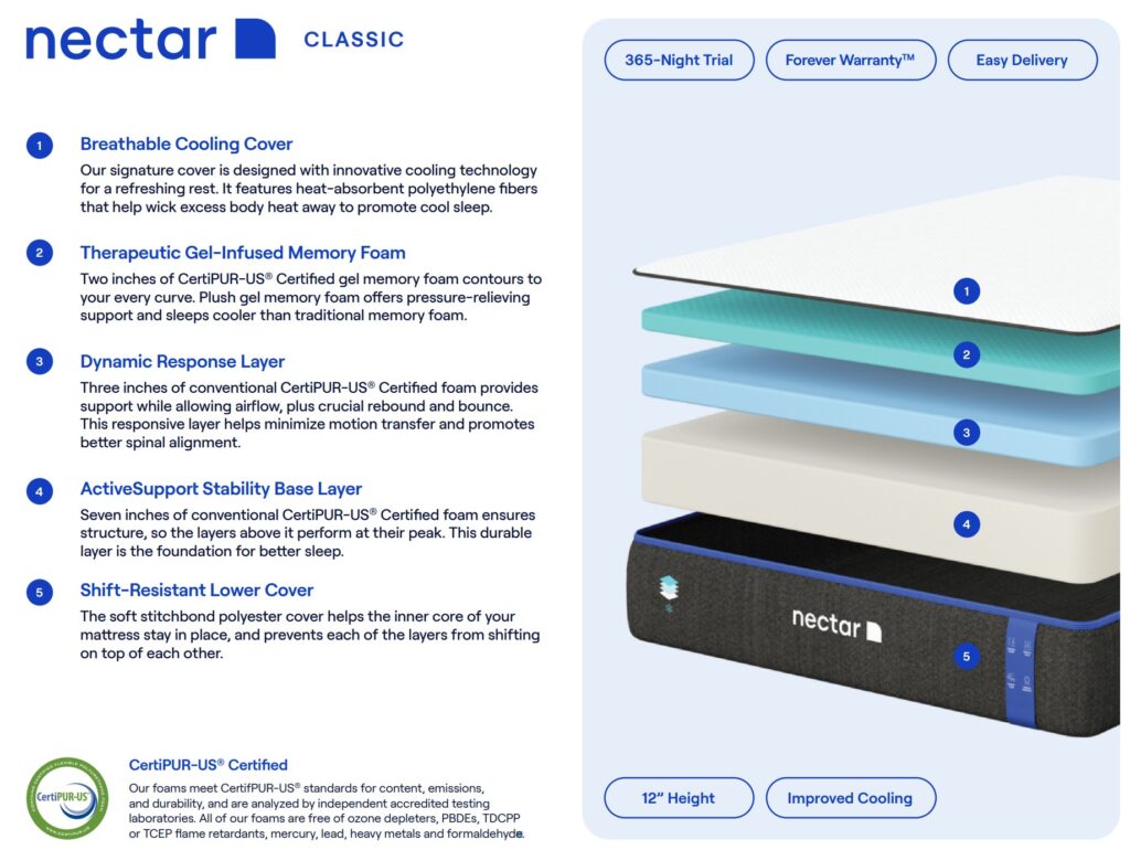 Buy Nectar Queen Mattress