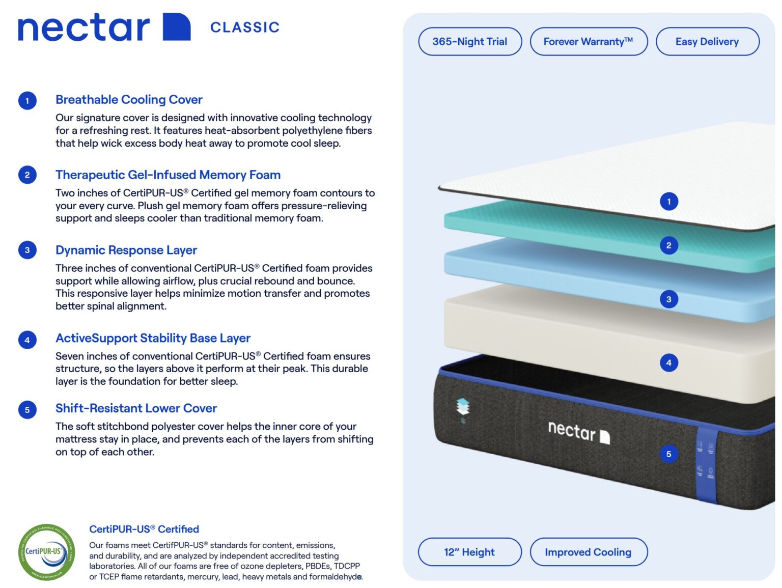 Buy Nectar Queen Mattress