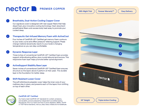 Nectar Premier Copper Mattress spec sheet