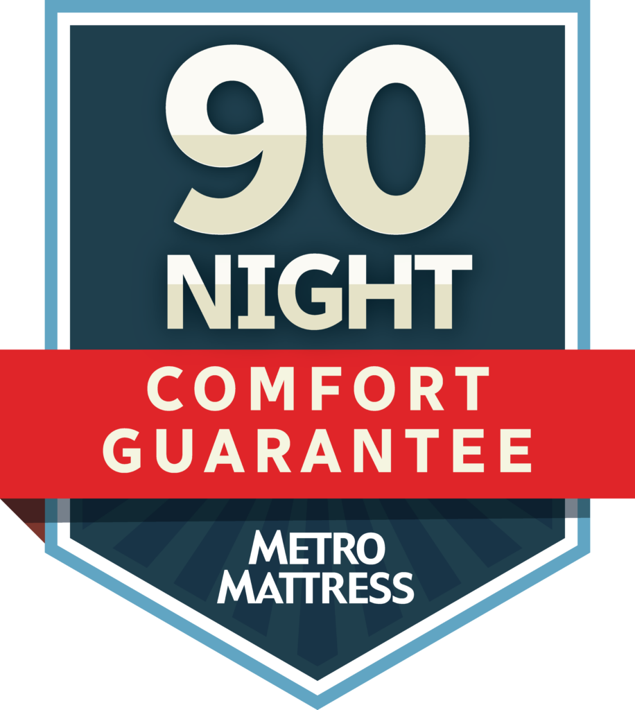 Metro Mattress 90 Night Comfort Guarantee Badge