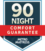 Metro Mattress 90 Night Comfort Guarantee Badge